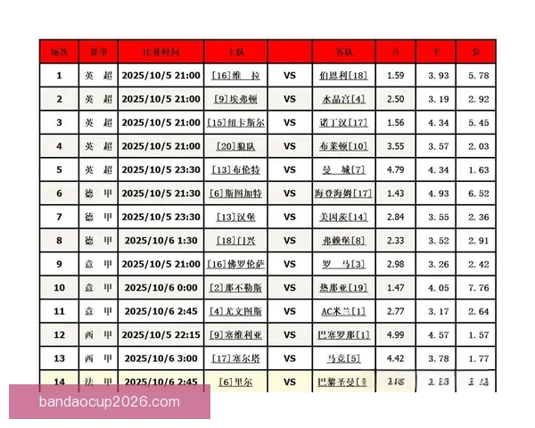 精准足球赛事分析与竞猜预测全方位策略指南
